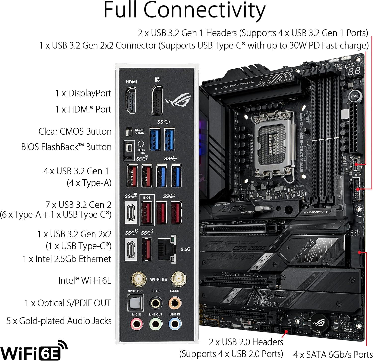 ASUS ROG STRIX Z790-E GAMING W - đánh giá và giá X870E Atx Motherboard