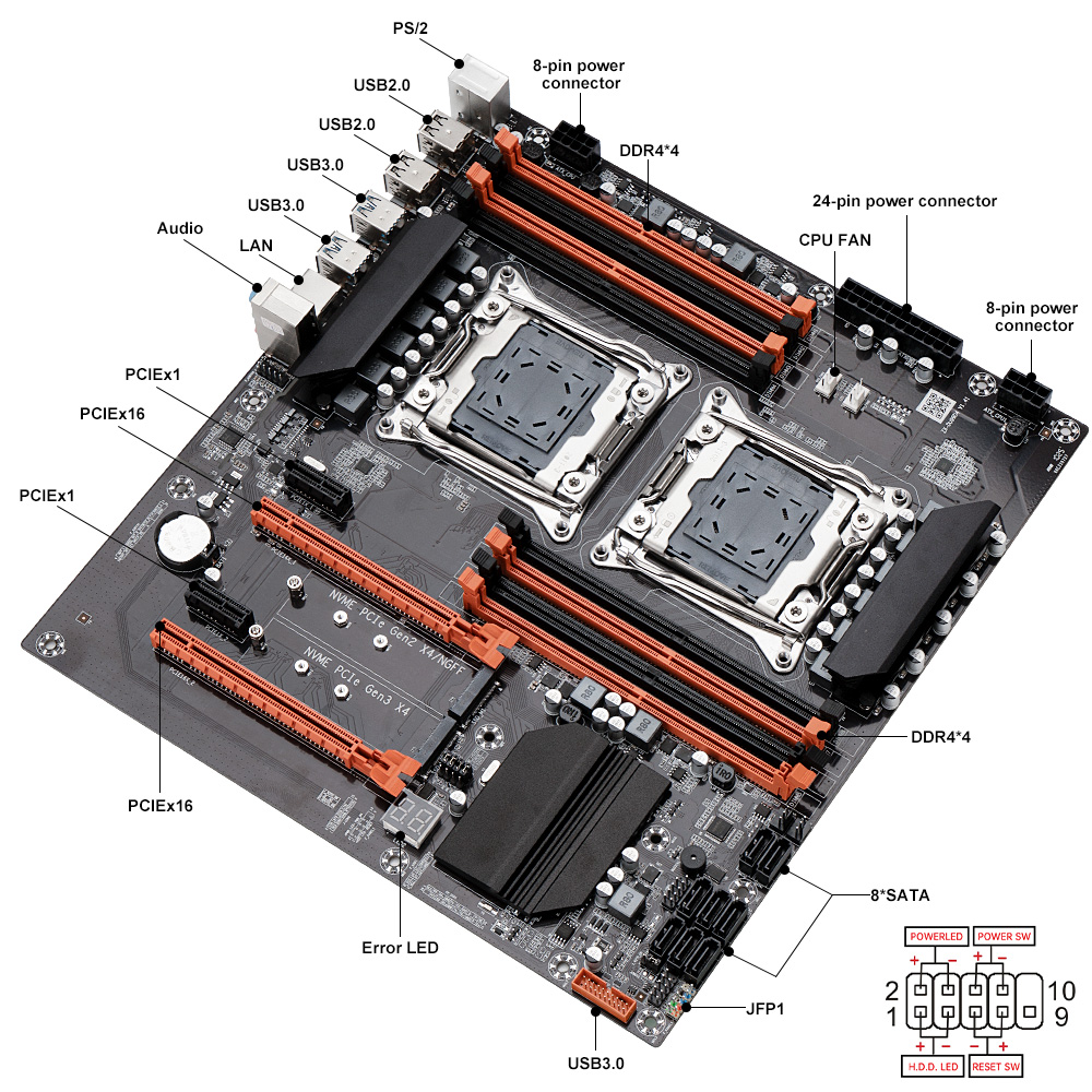 SOYO X99 Dual Gaming Motherboa - đánh giá và giá Dual Lga2011-3 Server Motherboard Combo